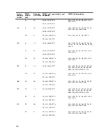 Предварительный просмотр 106 страницы Dell PowerEdge R730xd Owner'S Manual