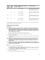 Предварительный просмотр 107 страницы Dell PowerEdge R730xd Owner'S Manual