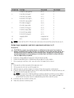 Предварительный просмотр 129 страницы Dell PowerEdge R730xd Owner'S Manual