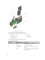 Предварительный просмотр 148 страницы Dell PowerEdge R730xd Owner'S Manual