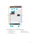 Предварительный просмотр 197 страницы Dell PowerEdge R730xd Owner'S Manual