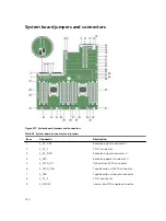 Предварительный просмотр 220 страницы Dell PowerEdge R730xd Owner'S Manual