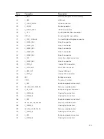 Предварительный просмотр 221 страницы Dell PowerEdge R730xd Owner'S Manual