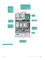 Предварительный просмотр 9 страницы Dell PowerEdge R740xd Installation And Service Manual