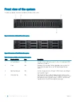 Предварительный просмотр 10 страницы Dell PowerEdge R740xd Installation And Service Manual