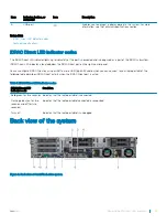 Предварительный просмотр 15 страницы Dell PowerEdge R740xd Installation And Service Manual