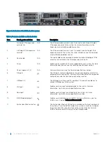 Предварительный просмотр 16 страницы Dell PowerEdge R740xd Installation And Service Manual