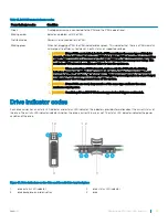 Предварительный просмотр 19 страницы Dell PowerEdge R740xd Installation And Service Manual