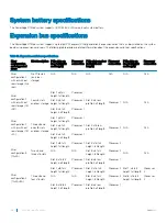 Предварительный просмотр 28 страницы Dell PowerEdge R740xd Installation And Service Manual