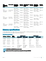 Предварительный просмотр 29 страницы Dell PowerEdge R740xd Installation And Service Manual