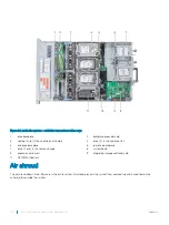 Предварительный просмотр 74 страницы Dell PowerEdge R740xd Installation And Service Manual