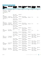 Предварительный просмотр 125 страницы Dell PowerEdge R740xd Installation And Service Manual