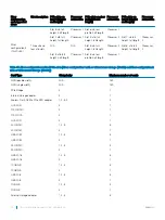 Предварительный просмотр 126 страницы Dell PowerEdge R740xd Installation And Service Manual