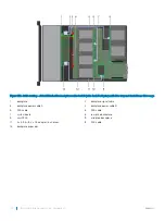 Предварительный просмотр 174 страницы Dell PowerEdge R740xd Installation And Service Manual