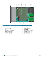 Предварительный просмотр 176 страницы Dell PowerEdge R740xd Installation And Service Manual