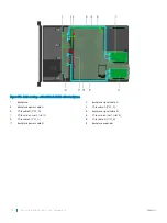 Предварительный просмотр 178 страницы Dell PowerEdge R740xd Installation And Service Manual