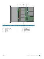 Предварительный просмотр 181 страницы Dell PowerEdge R740xd Installation And Service Manual