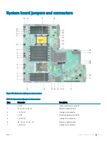 Предварительный просмотр 205 страницы Dell PowerEdge R740xd Installation And Service Manual