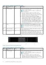 Preview for 10 page of Dell PowerEdge R750xa Installation And Service Manual