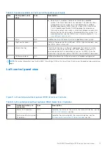 Preview for 11 page of Dell PowerEdge R750xa Installation And Service Manual