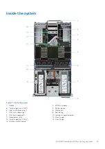 Preview for 15 page of Dell PowerEdge R750xa Installation And Service Manual