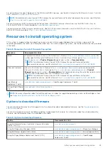 Preview for 23 page of Dell PowerEdge R750xa Installation And Service Manual