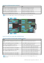 Preview for 59 page of Dell PowerEdge R750xa Installation And Service Manual