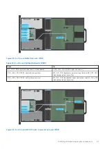 Preview for 61 page of Dell PowerEdge R750xa Installation And Service Manual