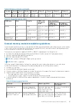 Preview for 63 page of Dell PowerEdge R750xa Installation And Service Manual