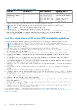 Preview for 64 page of Dell PowerEdge R750xa Installation And Service Manual