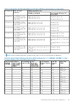 Preview for 65 page of Dell PowerEdge R750xa Installation And Service Manual