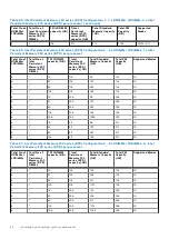 Preview for 66 page of Dell PowerEdge R750xa Installation And Service Manual