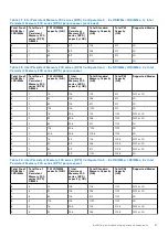 Preview for 67 page of Dell PowerEdge R750xa Installation And Service Manual