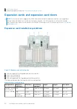 Preview for 82 page of Dell PowerEdge R750xa Installation And Service Manual