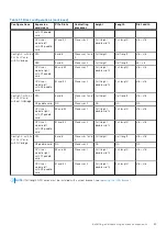 Preview for 83 page of Dell PowerEdge R750xa Installation And Service Manual