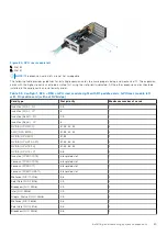 Preview for 85 page of Dell PowerEdge R750xa Installation And Service Manual