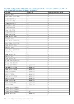 Preview for 86 page of Dell PowerEdge R750xa Installation And Service Manual