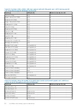 Preview for 88 page of Dell PowerEdge R750xa Installation And Service Manual