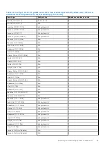 Preview for 89 page of Dell PowerEdge R750xa Installation And Service Manual