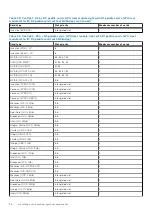 Preview for 90 page of Dell PowerEdge R750xa Installation And Service Manual