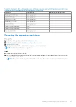 Preview for 91 page of Dell PowerEdge R750xa Installation And Service Manual