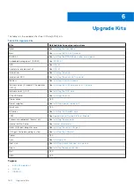 Preview for 160 page of Dell PowerEdge R750xa Installation And Service Manual