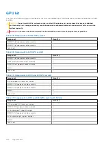 Preview for 164 page of Dell PowerEdge R750xa Installation And Service Manual