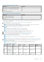 Preview for 165 page of Dell PowerEdge R750xa Installation And Service Manual