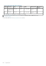 Preview for 166 page of Dell PowerEdge R750xa Installation And Service Manual