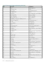 Preview for 170 page of Dell PowerEdge R750xa Installation And Service Manual