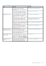 Preview for 185 page of Dell PowerEdge R750xa Installation And Service Manual