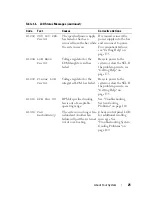 Preview for 25 page of Dell PowerEdge R805 System Hardware Owner'S Manual