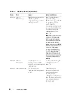 Preview for 26 page of Dell PowerEdge R805 System Hardware Owner'S Manual