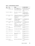 Preview for 31 page of Dell PowerEdge R805 System Hardware Owner'S Manual